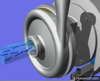 centrifugal pump impeller gif|centrifugal force gif.